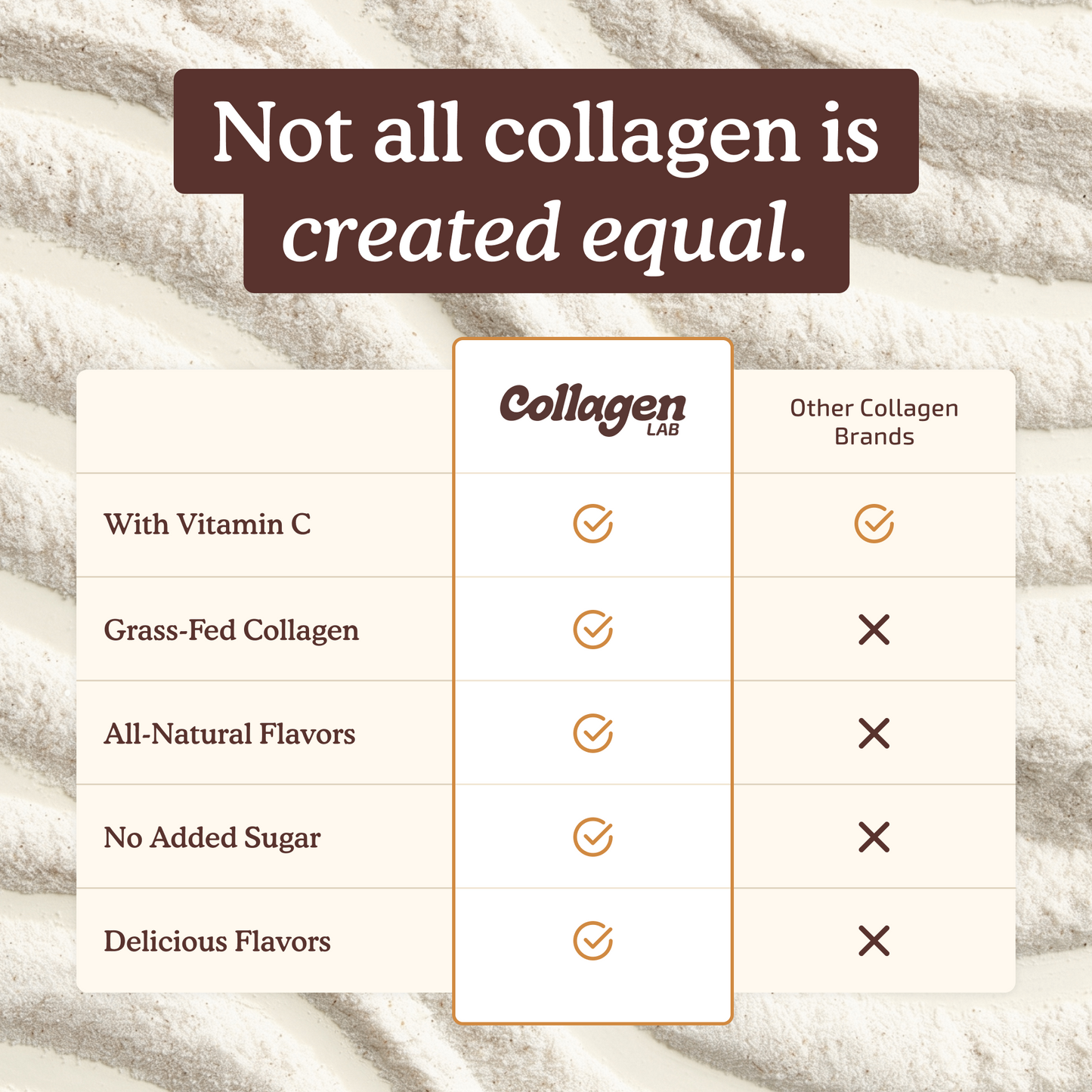 Collagen Lab Hydrolized Collagen Peptides