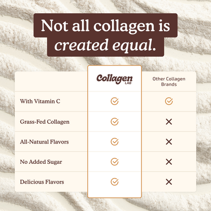Collagen Lab Hydrolized Collagen Peptides